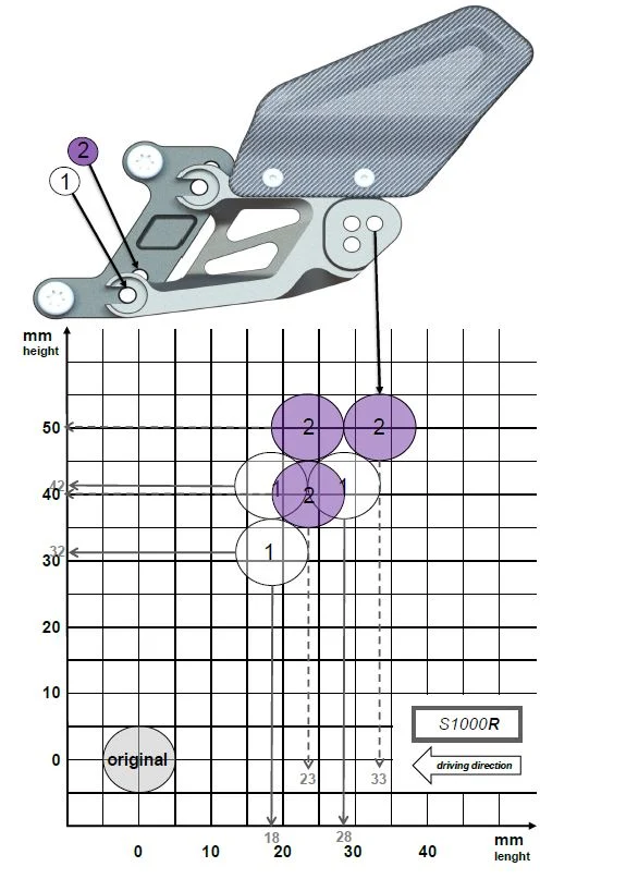 Gilles Tooling FXR Rearsets BMW S1000RR / S1000R 2017-2020 - Image 5